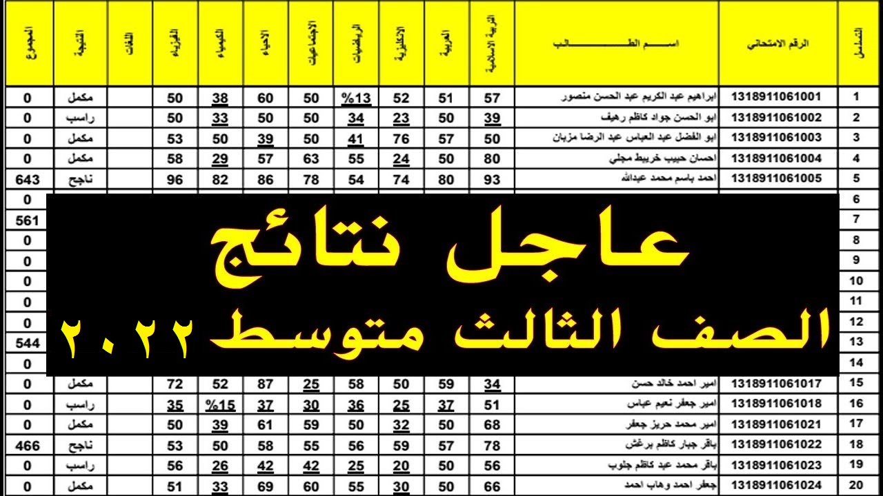 رابط استخراج نتيجة الصف الثالث المتوسط 2022