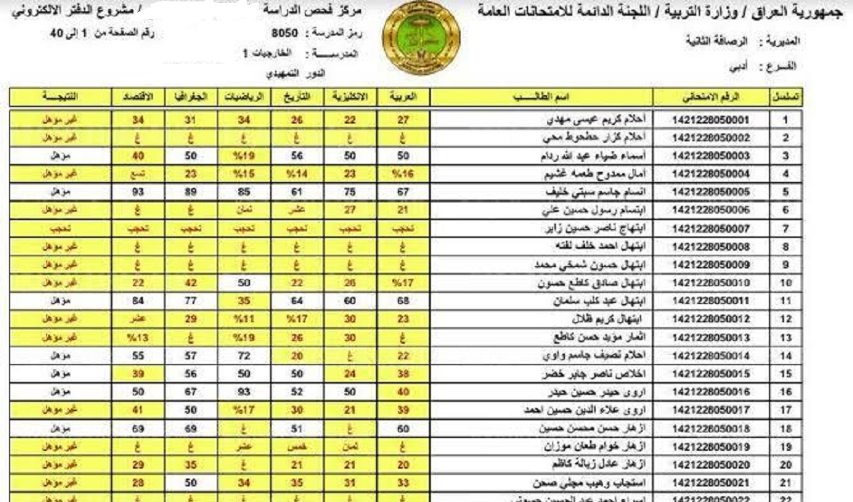 رابط الاستعلام عن نتيجة الصف الثالث المتوسط في العراق 2022 