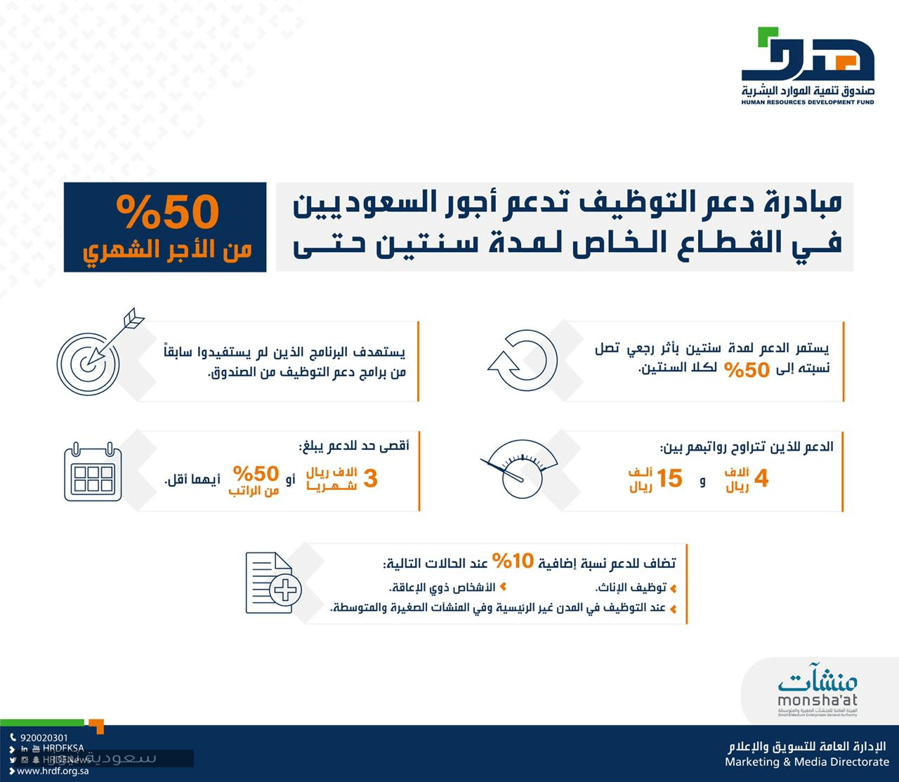 رابط التسجيل في هدف دعم التوظيف