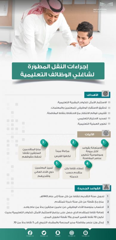 رابط التقديم على حركة النقل الخارجي 1443