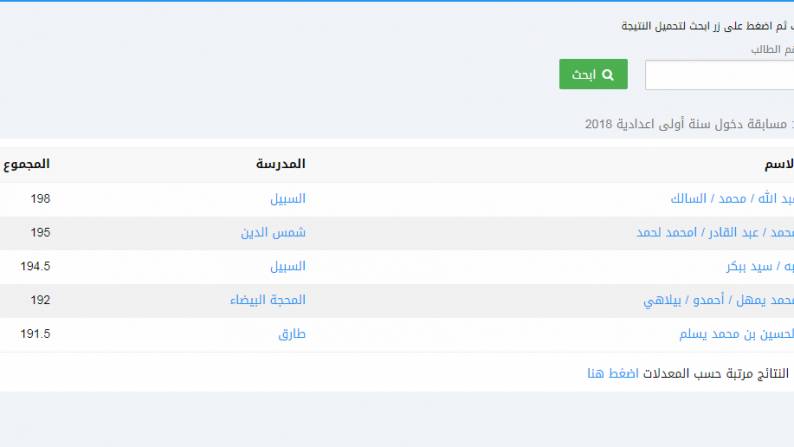 رابط نتائج كونكور 2022 موريتانيا