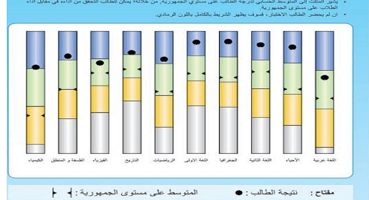 رابـِط نتيجة الصف الأول الثانوي الترم الثاني 2022