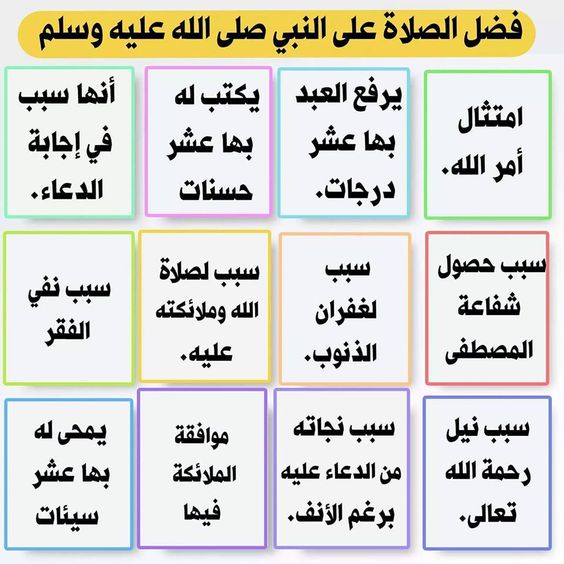 فضل الصلاة علي النبي