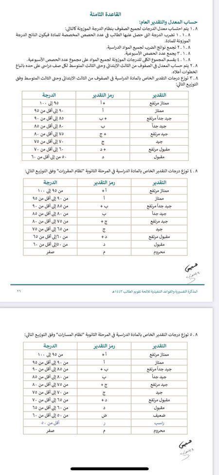 كم درجة النجاح في الابتدائي ١٤٤٣