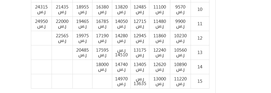 كم راتب الضابط مع البدلات؟