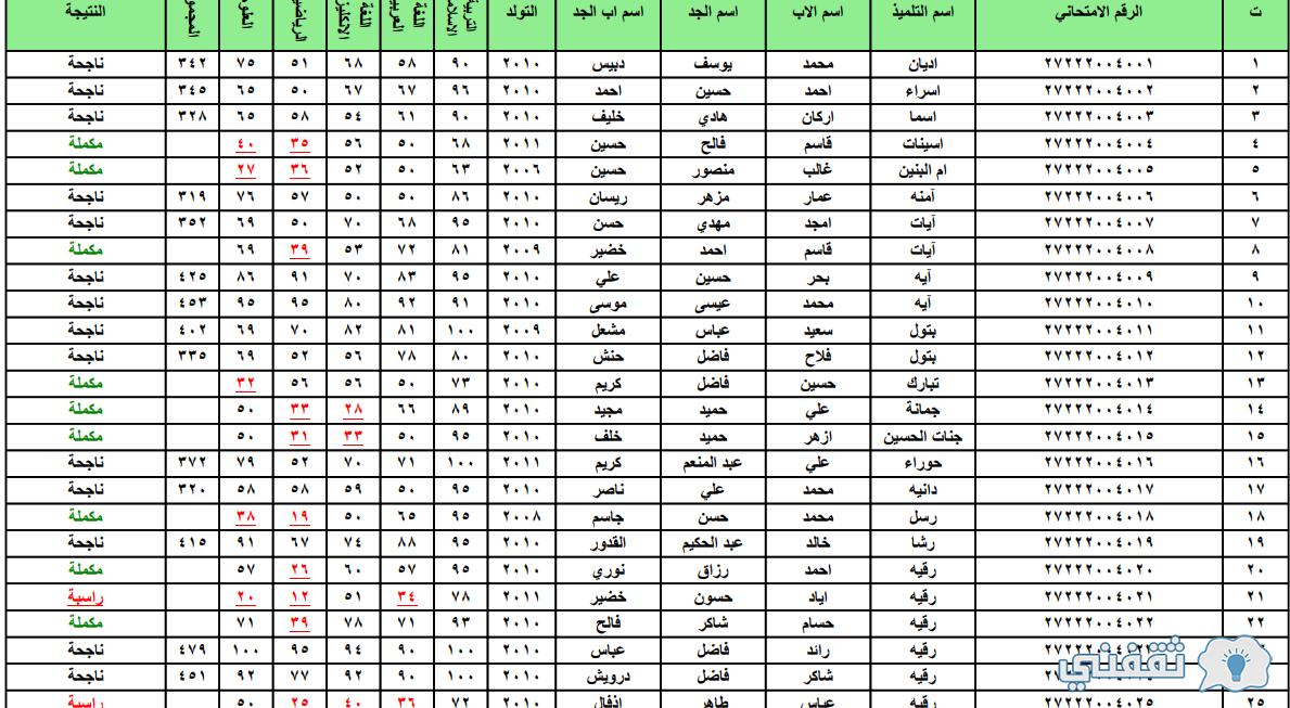 epedu.gov.iq نتائج السادس الابتدائي "الرصافة الثانية - البصرة" mlazemna ملف أسماء الناجحين