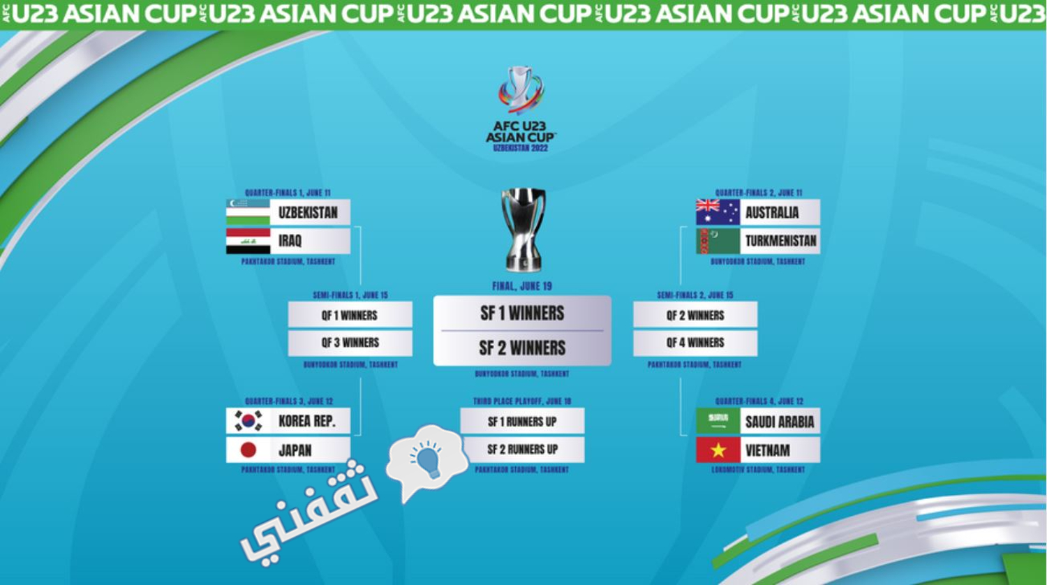 مواجهات الأدوار المتبقية من كأس آسيا 2022 تحت 23 سنة