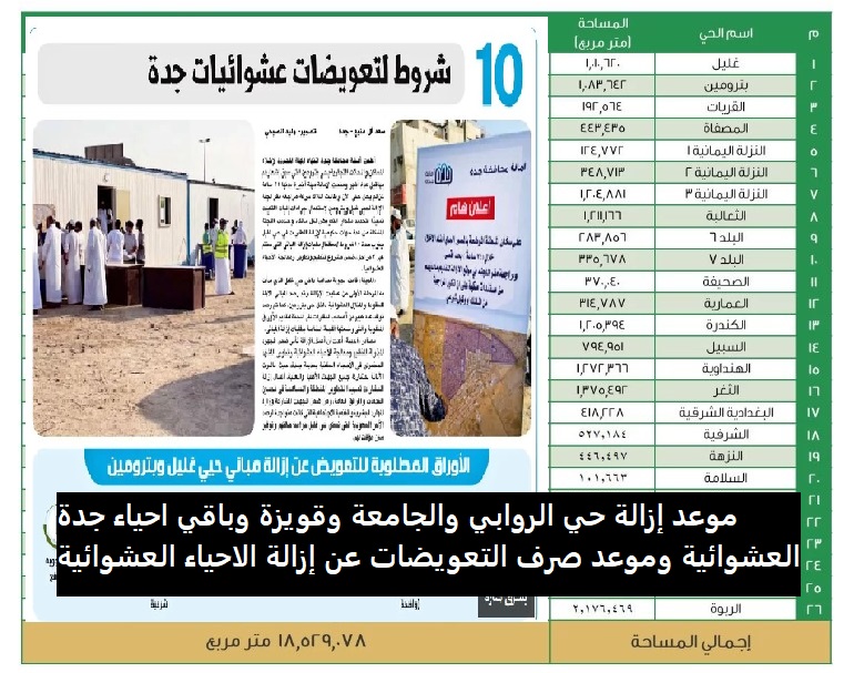 موعد إزالة حي الروابي والجامعة وقويزة وباقي احياء جدة العشوائية وموعد صرف التعويضات عن إزالة الاحياء العشوائية فى جدة