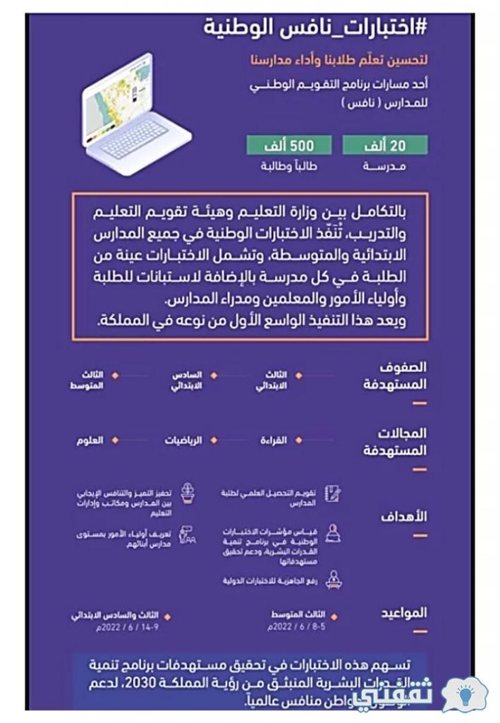 انطلاق اختبارات نافس الوطنية غداً الموافق 5/6/2022 في جميع المدارس الابتدائية والمتوسطة في المملكة