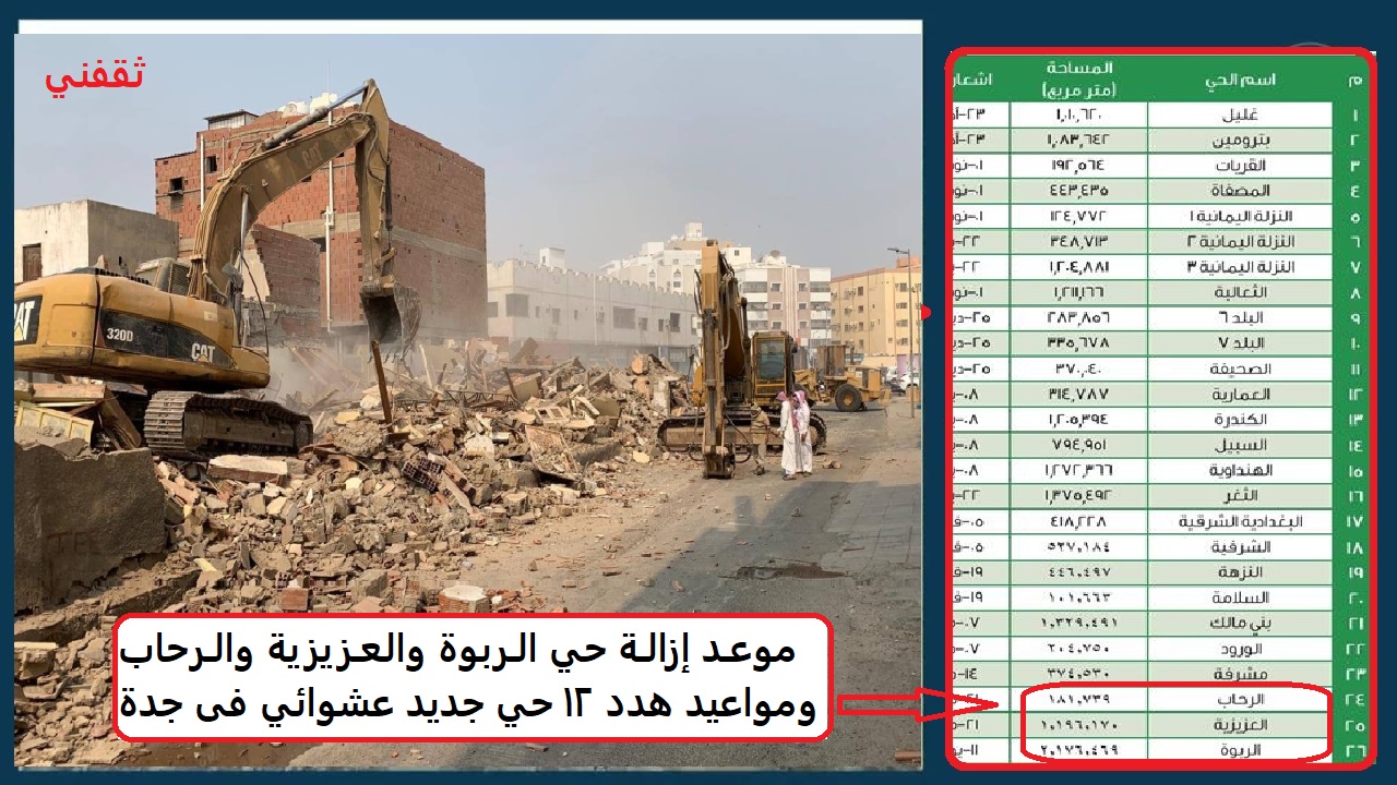 موعد إزالة حي الربوة والعزيزية والرحاب ومواعيد هدد 12 حي جديد عشوائي فى جدة