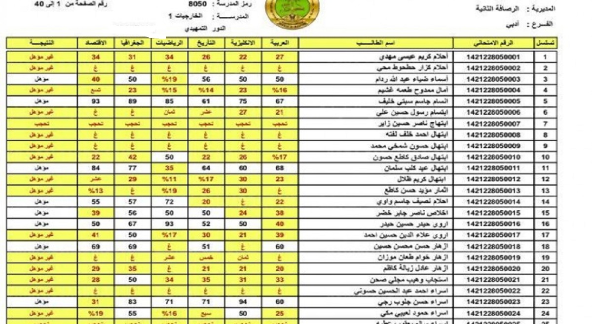 موقع epedu.gov.iq استخراج نتيجة الصف الثالث المتوسط 2022