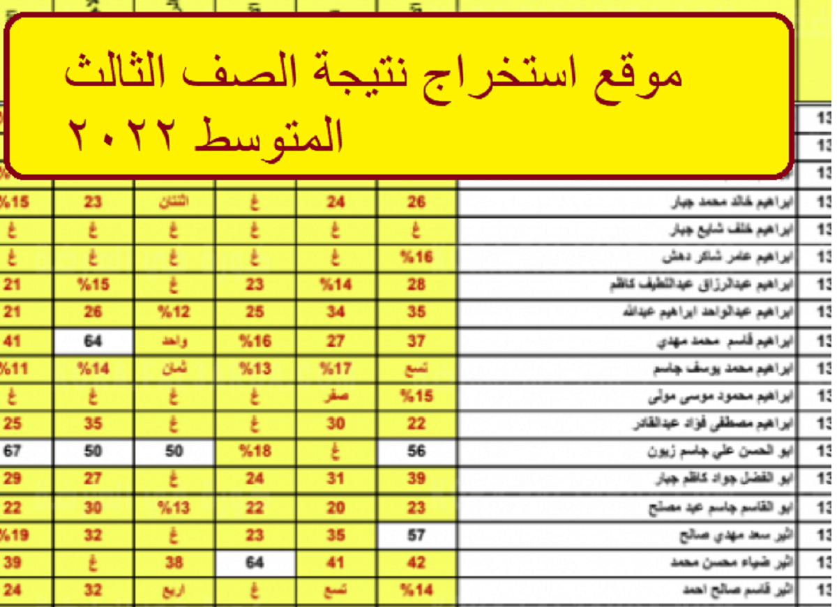 موقع استخراج نتيجة الصف الثالث المتوسط 2022