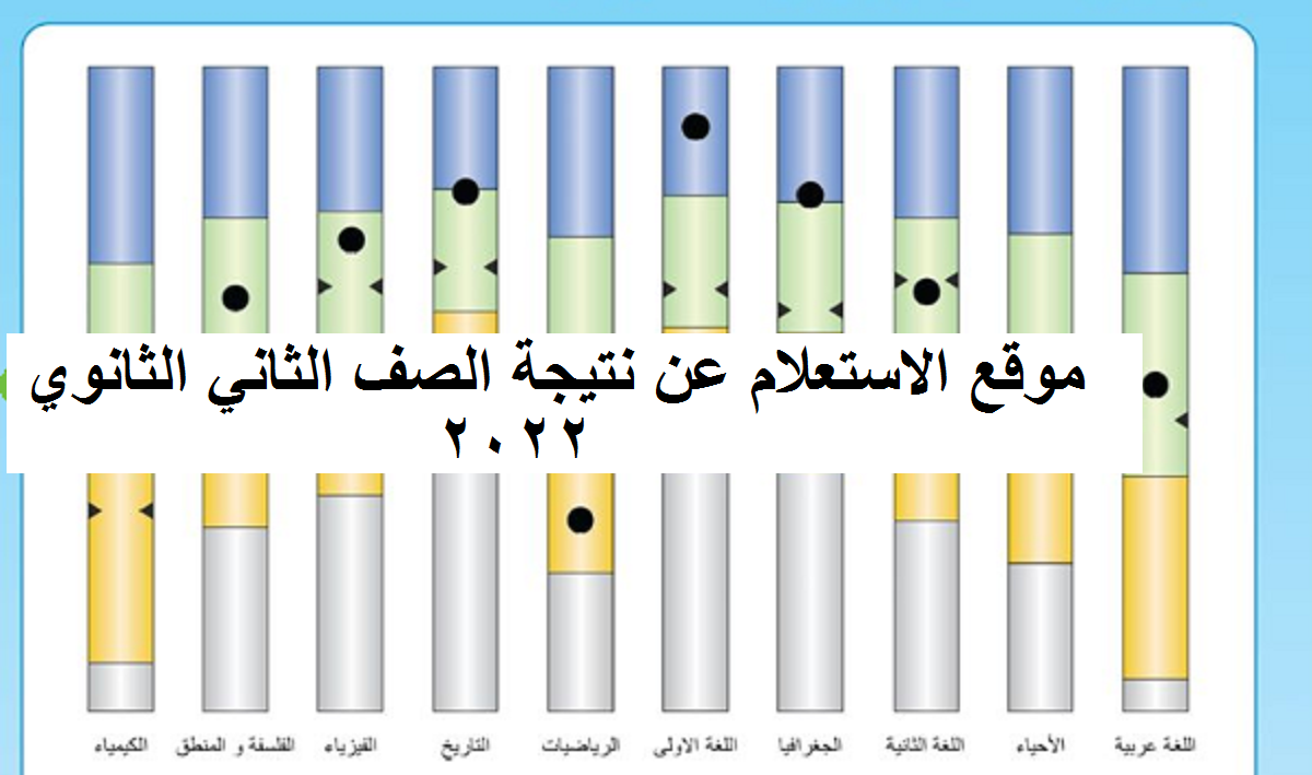 موقع الاستعلام عن نتيجة الصف الثاني الثانوي 2022