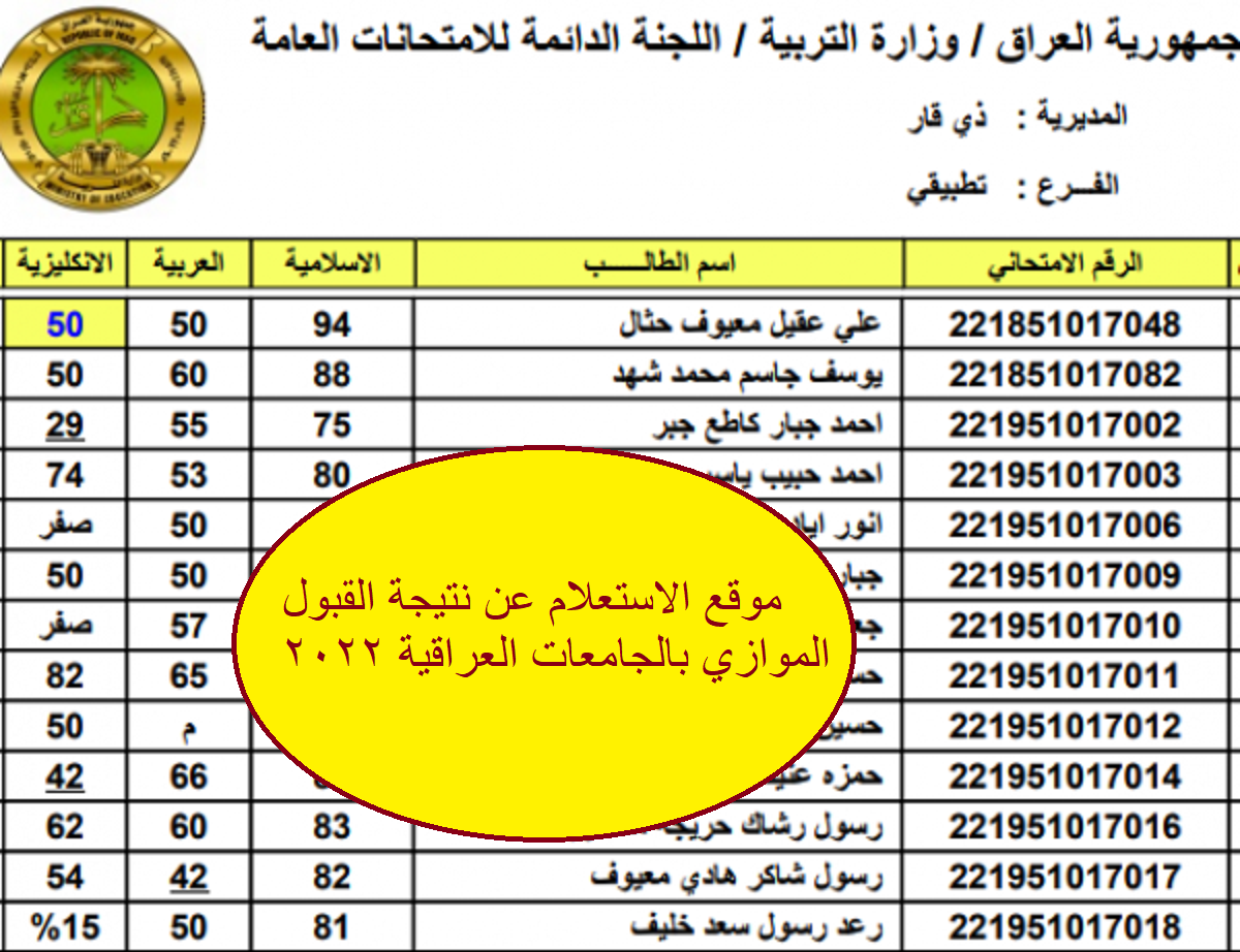 موقع الاستعلام عن نتيجة القبول الموازي بالجامعات العراقية 2022