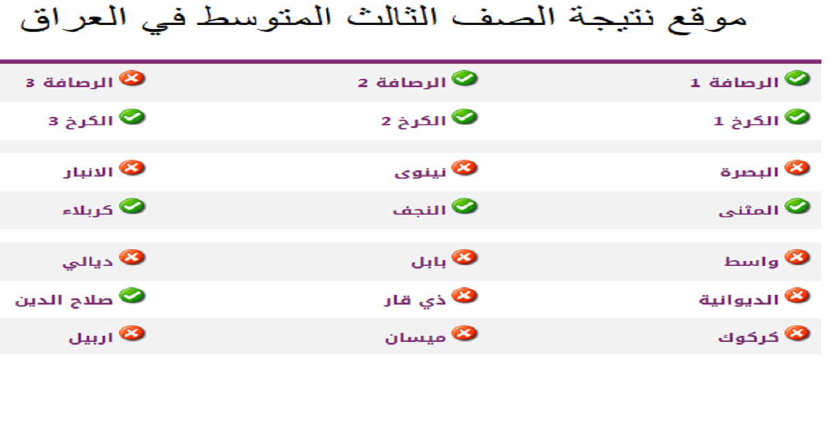 موقع نتيجة الصف الثالث المتوسط في العراق 2022