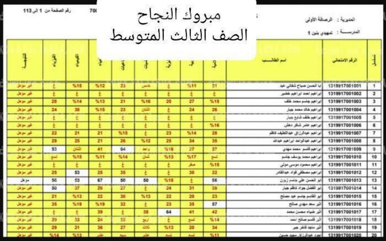 نتائج الثالث المتوسط 2022