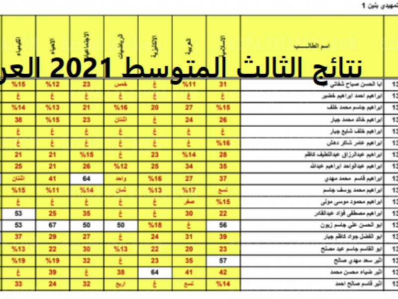 رابط نتائج الثالث متوسط 2022 الدور الأول موقع نتائجنا عبر وزارة التربية العراقية