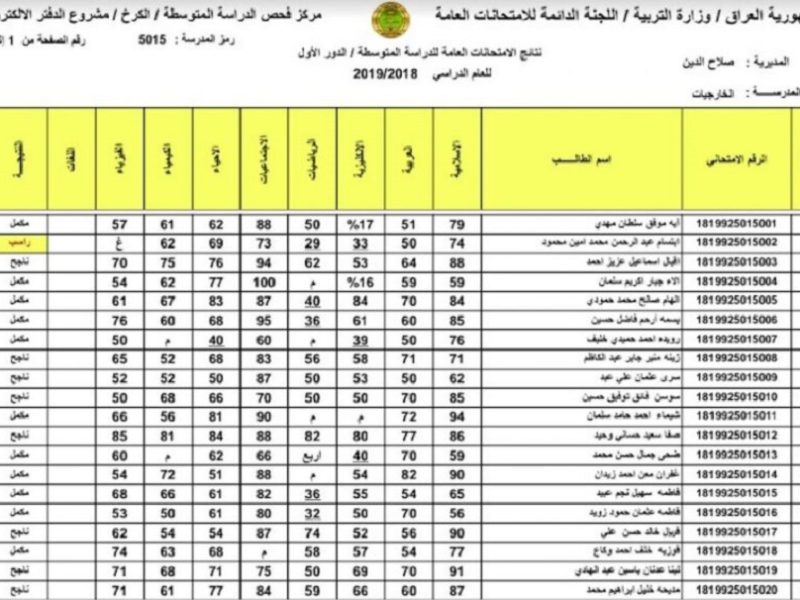 نتائج الثالث المتوسط 2022 خلال موقع الوزارة الرسمي لجميع المحافظات العراقية برقم المقعد