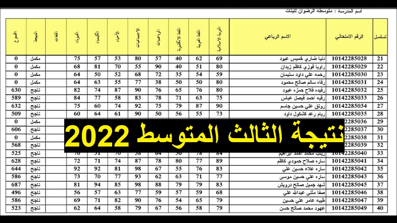 نتيجة الثالث المتوسط العراق دور أول عبر موقع وزارة التربية نتائجنا 2022