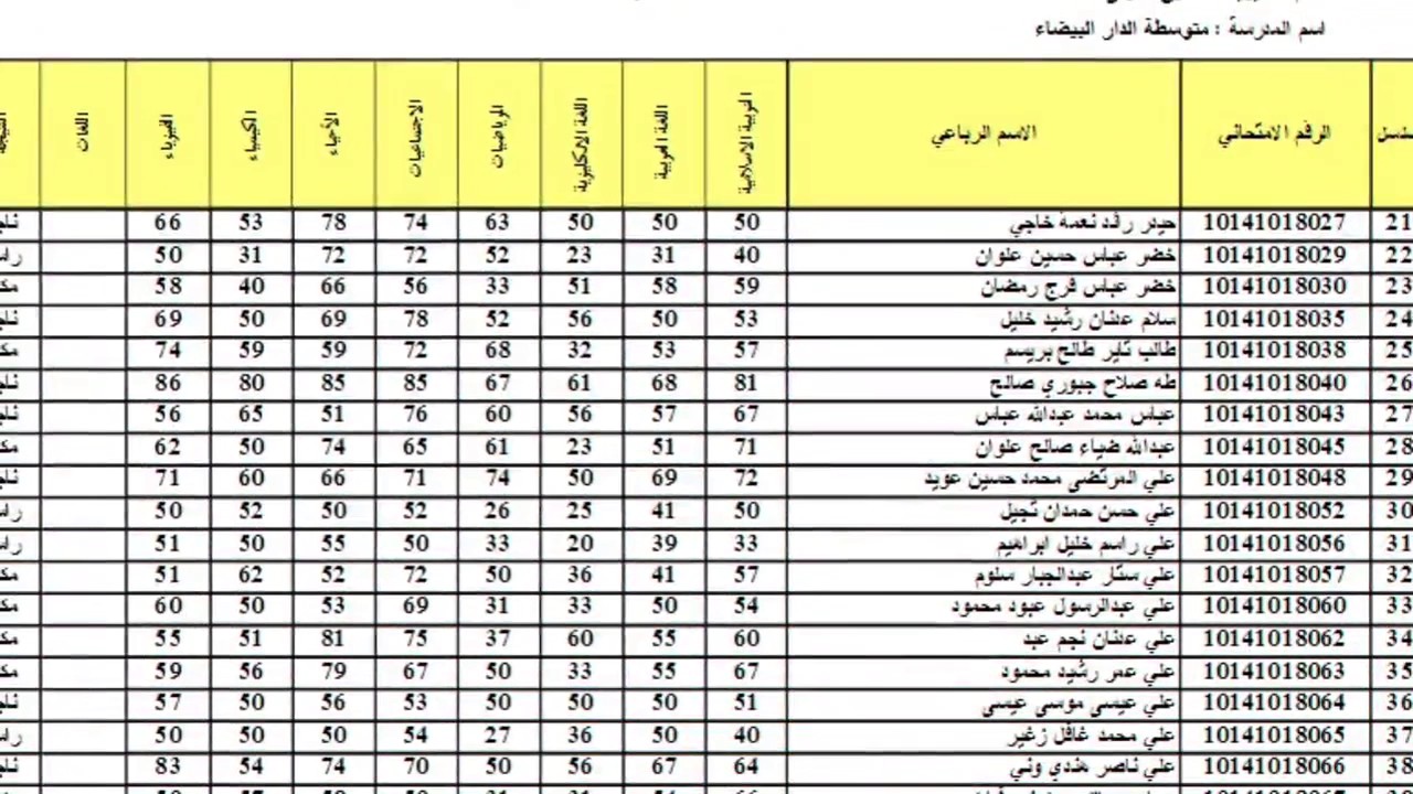 نتائج الثالث المتوسط في العراق