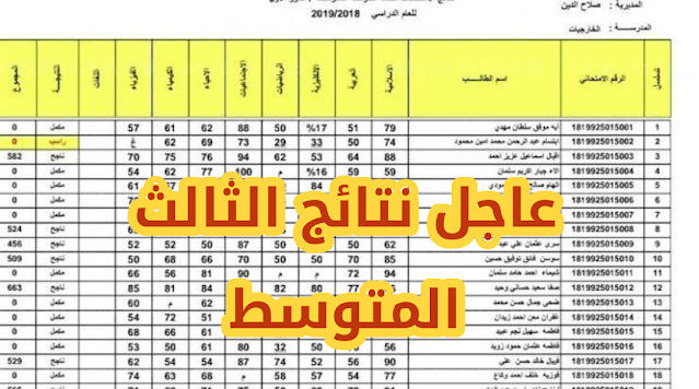 نتائج الثالث المتوسط في العراق