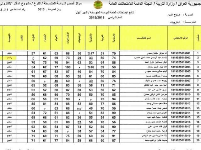 نتائج الثالث متوسط 2022 العراق بالاسم