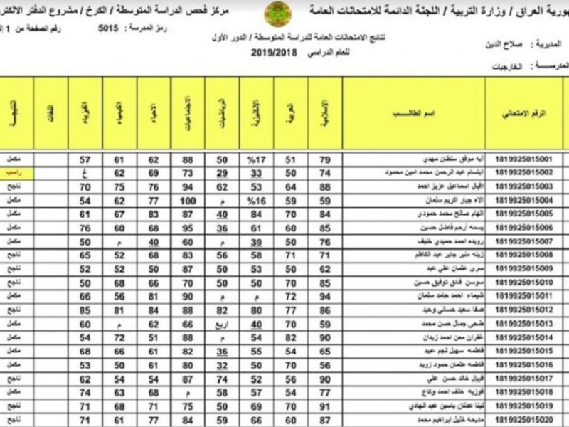 نتائج الثالث متوسط 2022 ظهرت الأن لجميع محافظات العراق خلال موقع الوزارة الرسمي