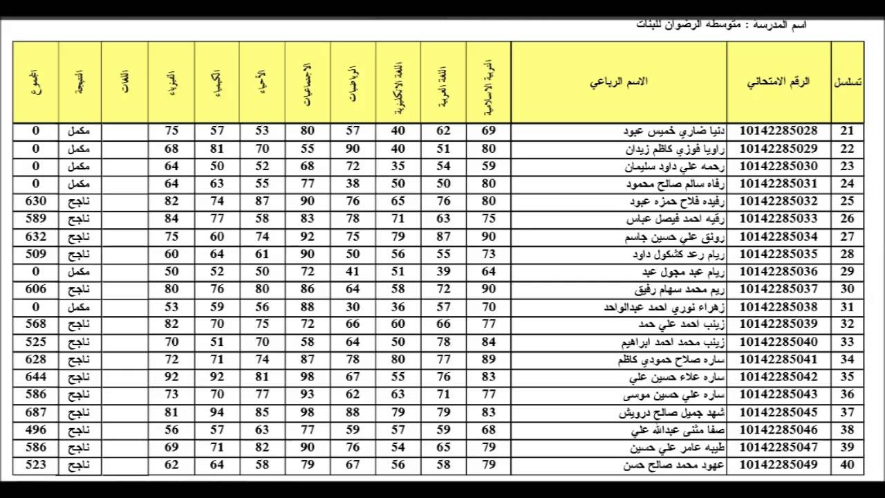 نتائج الثالث متوسط 2022 في العراق الأن على الموقع الرسمي للوزارة epedu.gov.iq