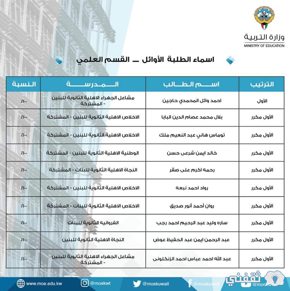 أوائل الثانوية في الكويت في 2021 بالقسم العلمي