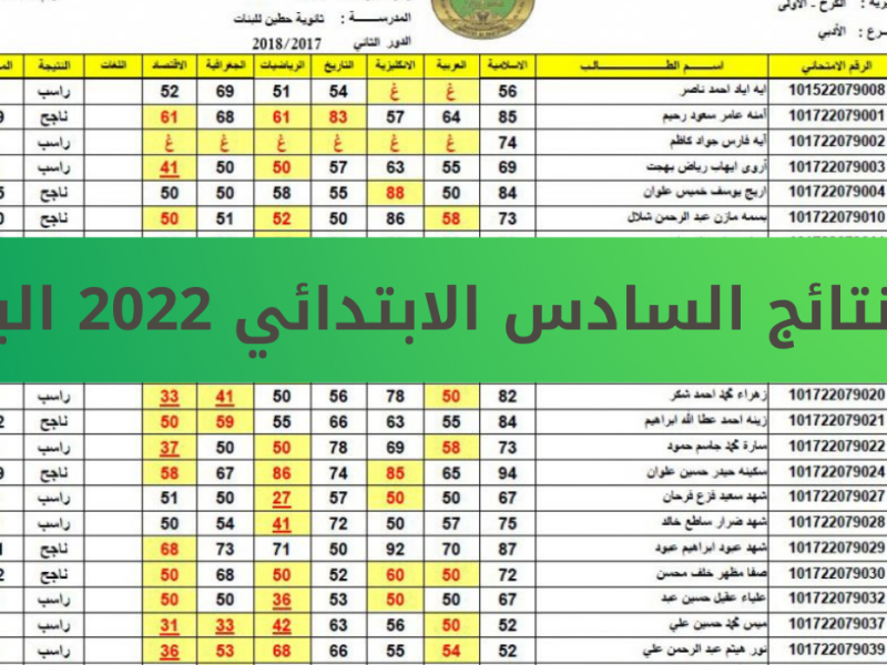 "ملازمنا" نتائج السادس الابتدائي الدور الأول 2022 في جميع محافظات العراق برقم المقعد