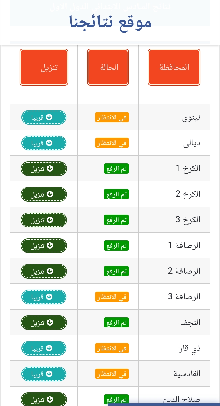 عاجل| نتائج السادس الابتدائي دور اول 2022 على موقع النجاح ونتائجنا