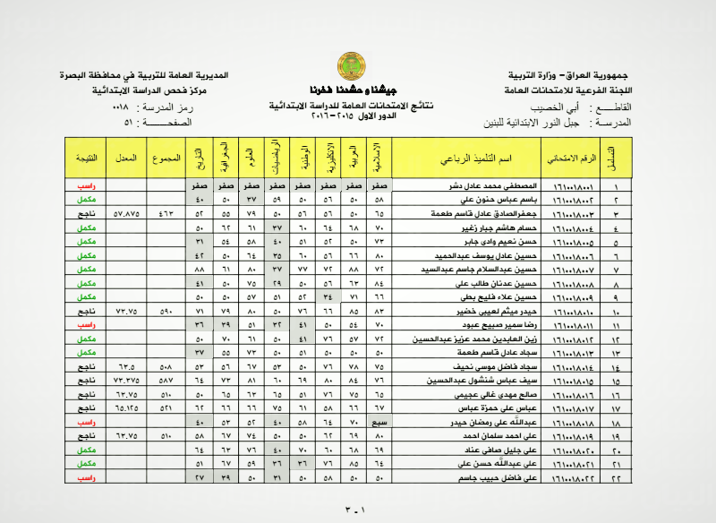 نتائج السادس الابتدائي العراق 2022 البصرة