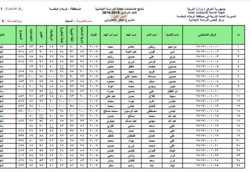 نتائج السادس الابتدائي العراق 2022 نتائجنا