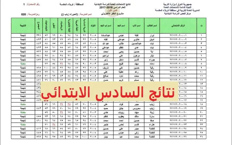 نتائج السادس الابتدائي محافظة السليمانية