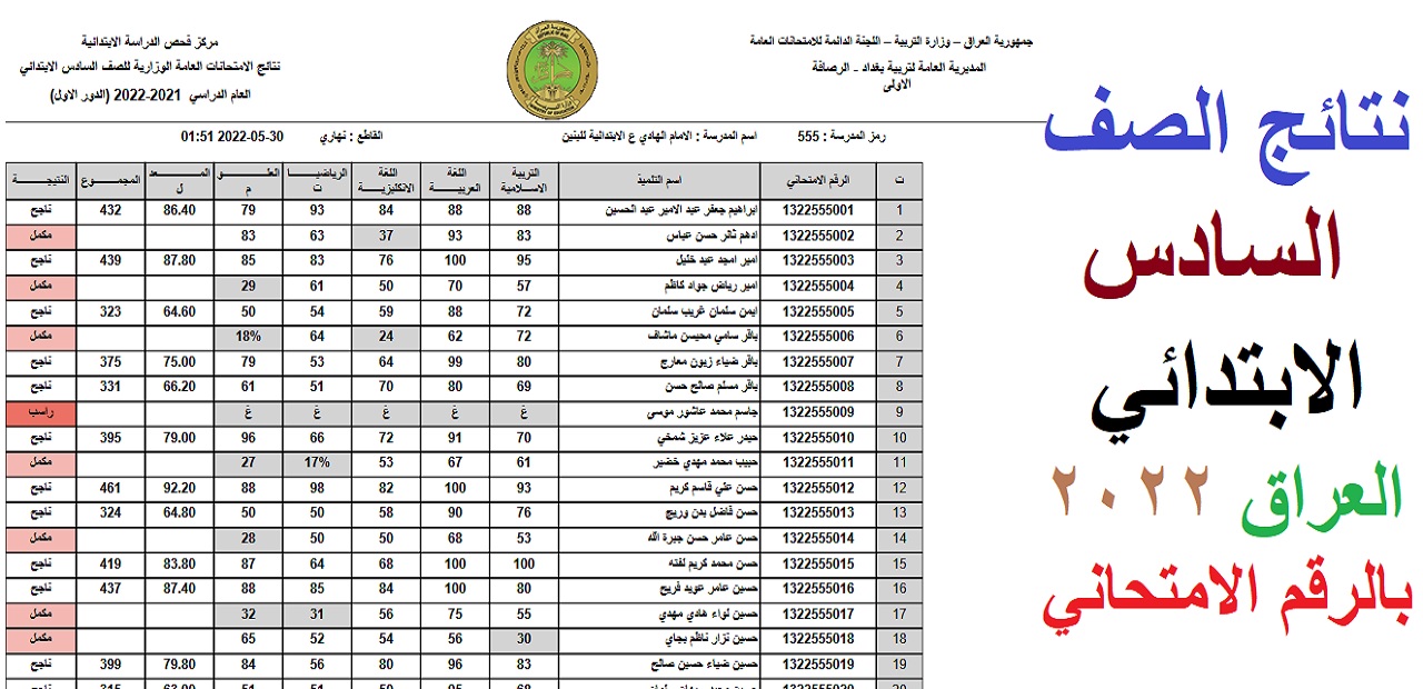 كشف pdf نتيجة السادس الابتدائي العراق 2022 الرصافة وذي قار وباقي المحافظات