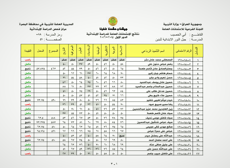 نتائج الصف السادس الابتدائي 2022 الوزاري