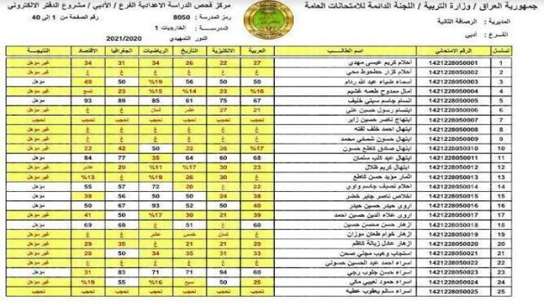 نتائج الصف السادس الابتدائي العراق 2022
