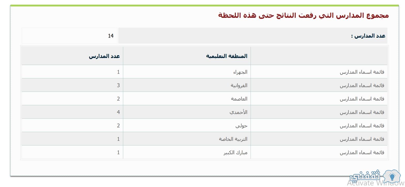موعد نتائج الكويت app.moe.edu.kw إحصائيات المدارس وتوقيت النتائج (العاشر - الحادي عشر)