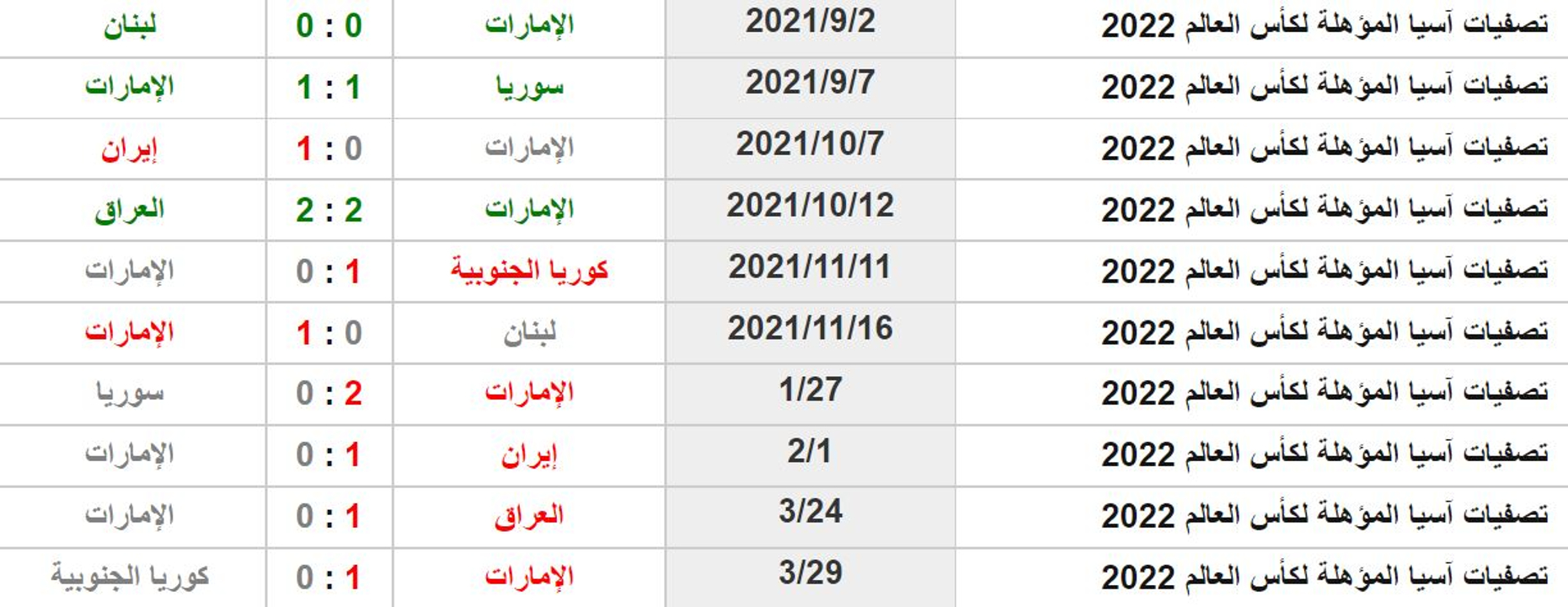 مباراة الإمارات وأستراليا