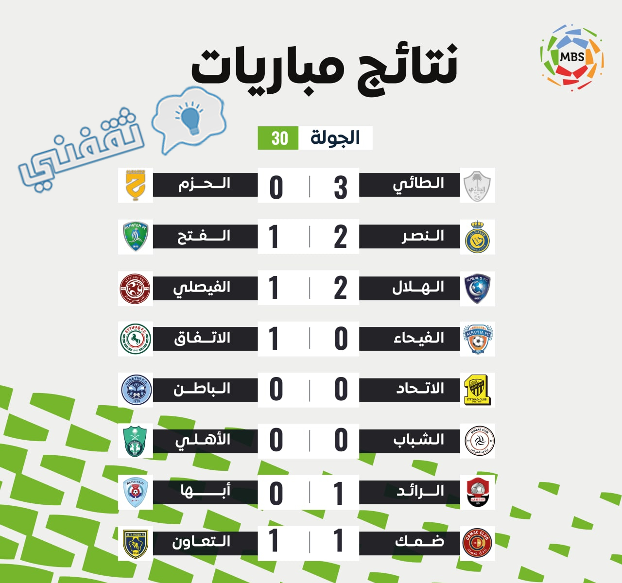 نتائج مباريات الجولة 30 في الدوري السعودي للمحترفين