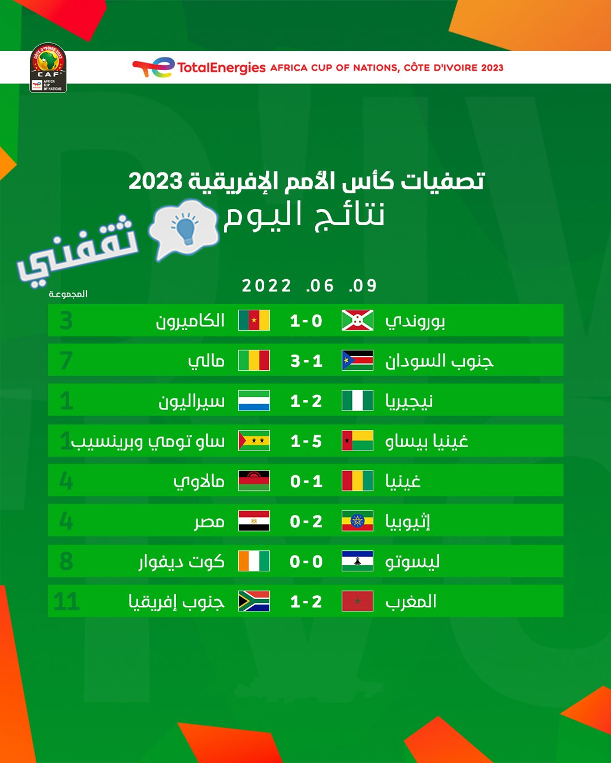 نتائج مباريات الخميس ضمن الجولة الثانية في تصفيات أمم أفريقيا 2023