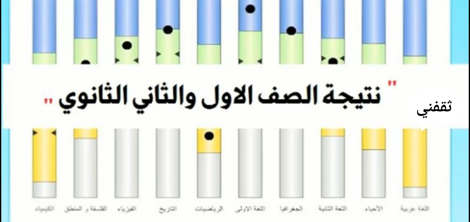 رابط نتيجة الصف الثاني الثانوي 2022 وخطوات الاستعلام عن النتيجة مجانا