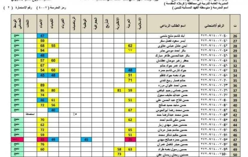 نتائج الثالث المتوسط 2022 الدور الاول عبر epedu.gov.iq بكافة الولايات العراقية وطريقة الاستعلام