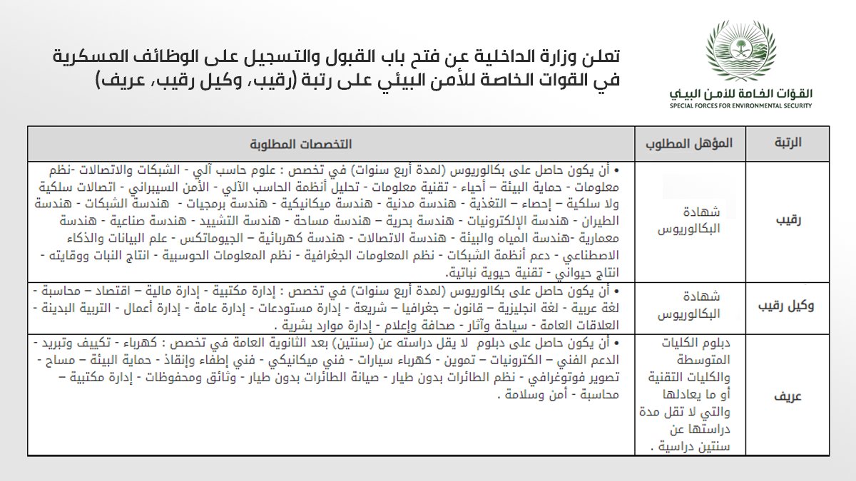 المؤهلات المطلوبة بالقوات الخاصة بالأمن البيئي 