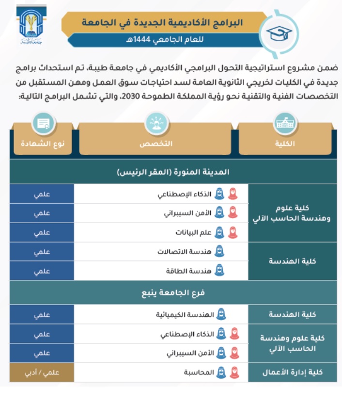 ترشيح جامعة طيبه