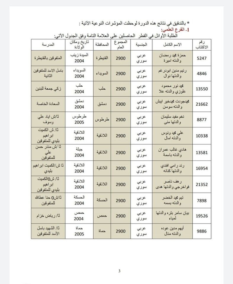 نتائج البكالوريا حسب الاسم الصف التاسع بوابة النتائج الامتحانية| شهادة الثانوية العامة 2022