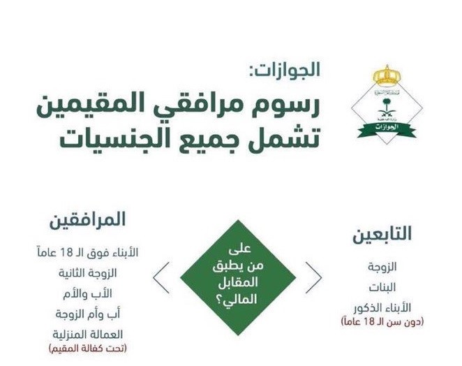 طريقة احتساب رسوم المرافقين 1443