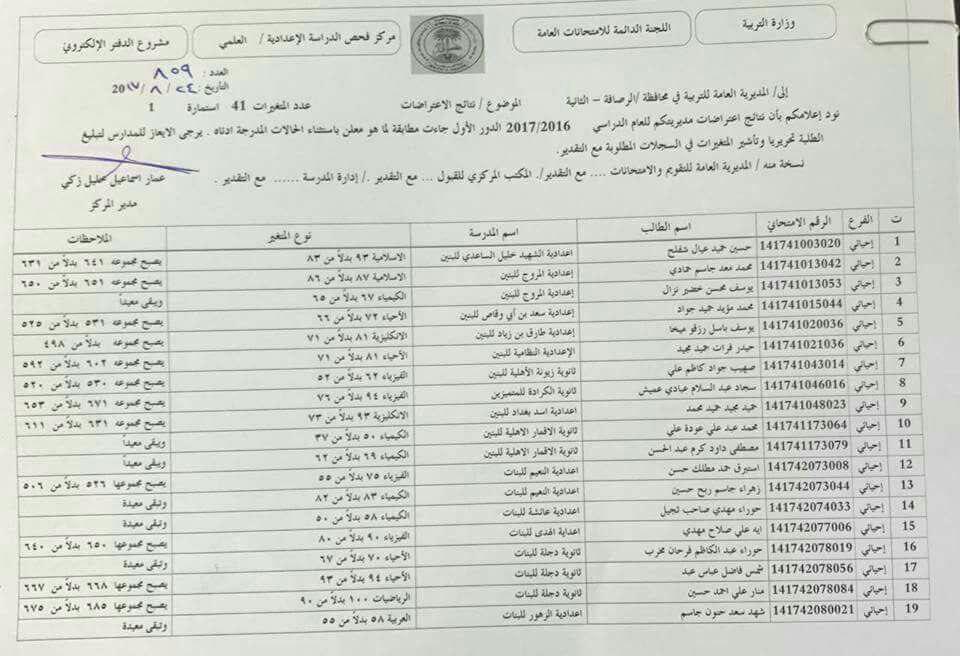 رابط epedu.gov.iq للحصول على نتائج الصف الثالث المتوسط 2022 دور اول برابط شغال عبر موقع وزارة التربية والتعليم العراقية