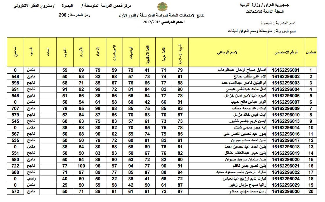 نتائج الثالث متوسط 2022 العراق الدور الأول