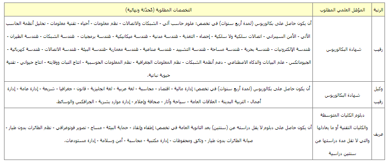 جدول تخصصات وظائف الأمن البيئي